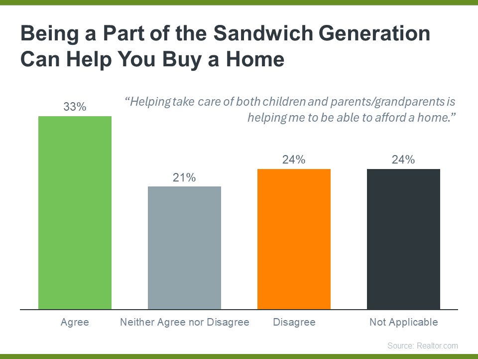 Are you a part of the Sandwich Generation?