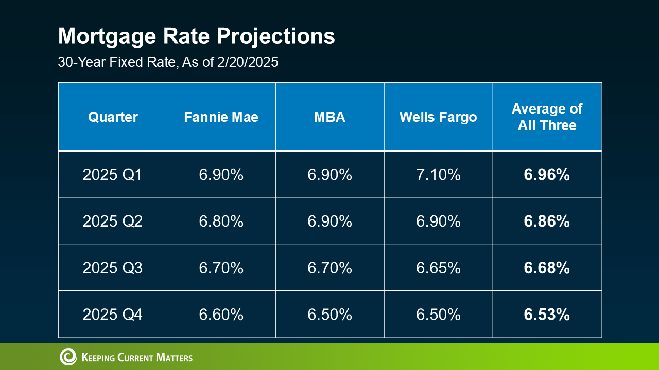  Mortgage Properties - a blue and white graph with numbers and text 